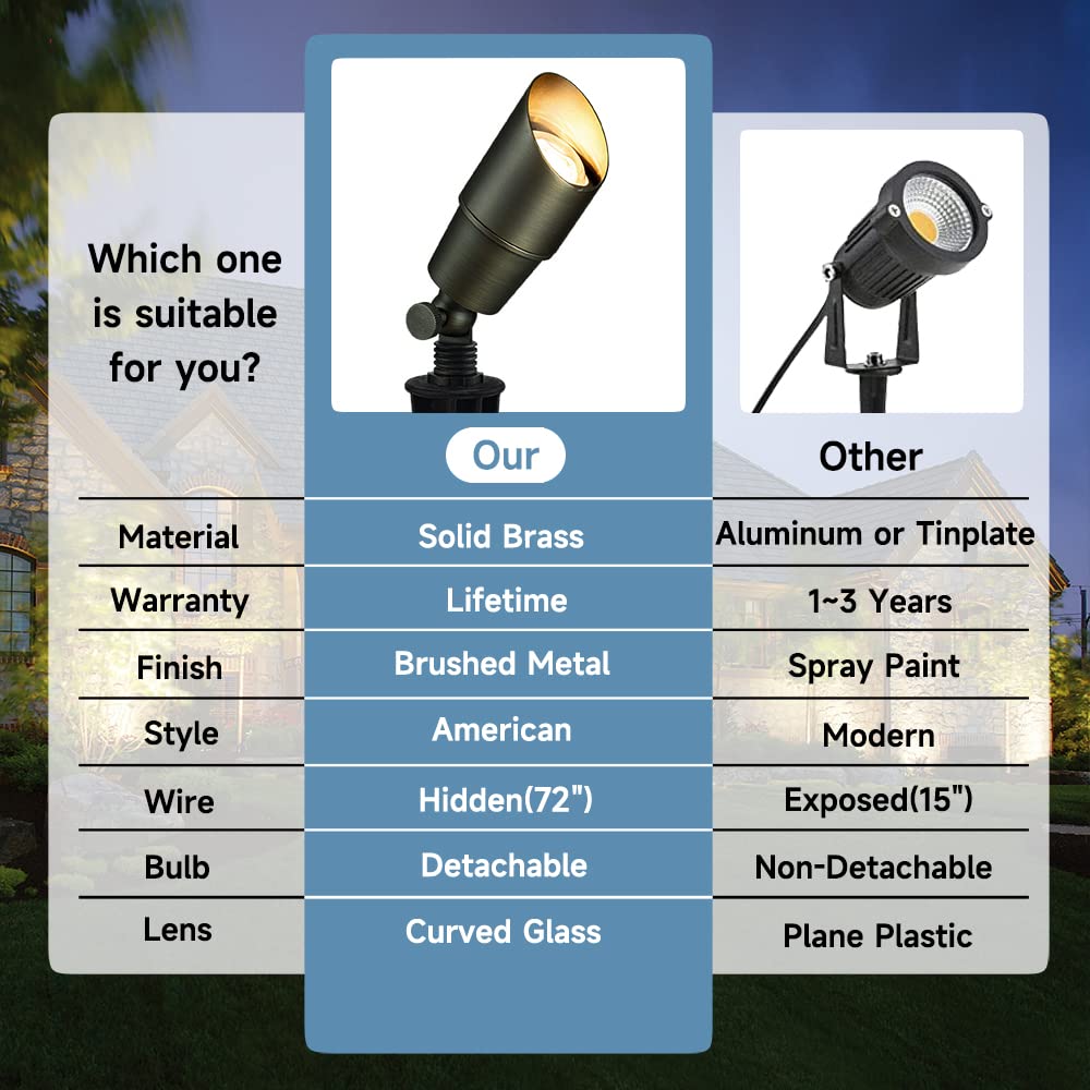 Gardencoin brass spotlight with ground stake for secure installation