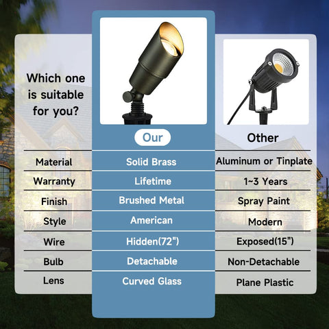 Gardencoin brass spotlight with ground stake for secure installation