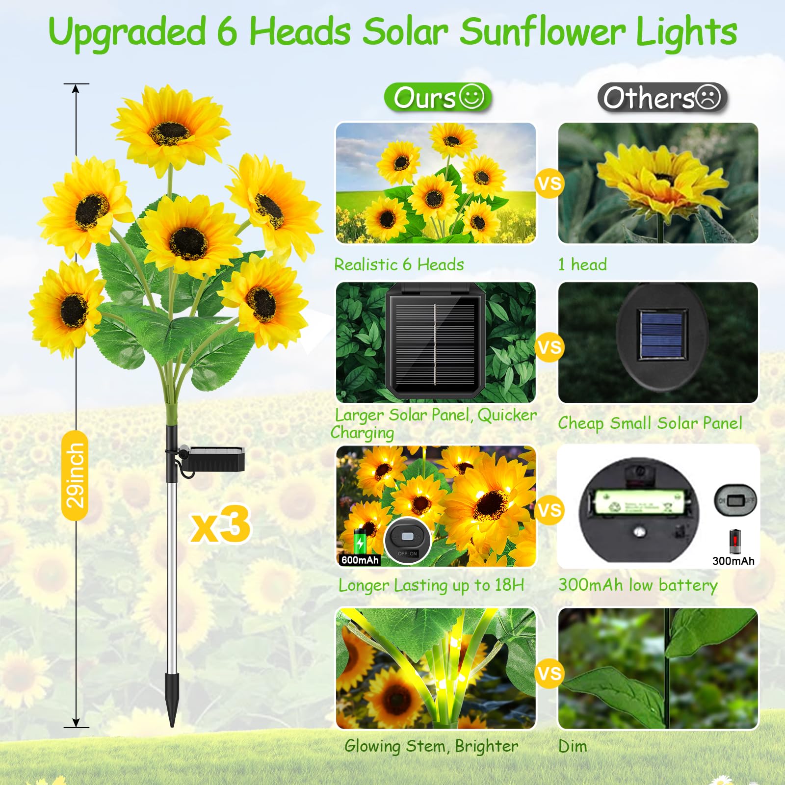 Garpar easy-installation of outdoor solar lights with no wiring.