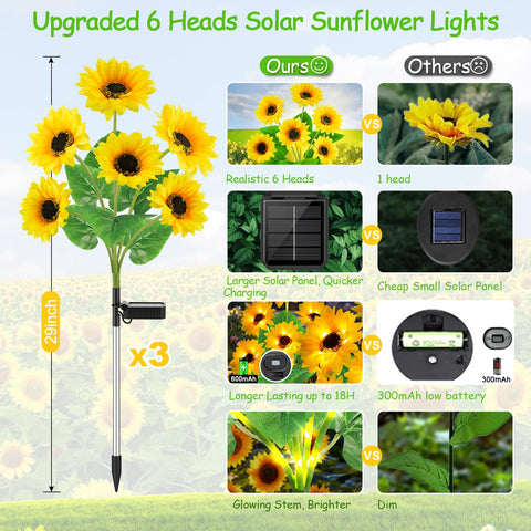 Garpar easy-installation of outdoor solar lights with no wiring.