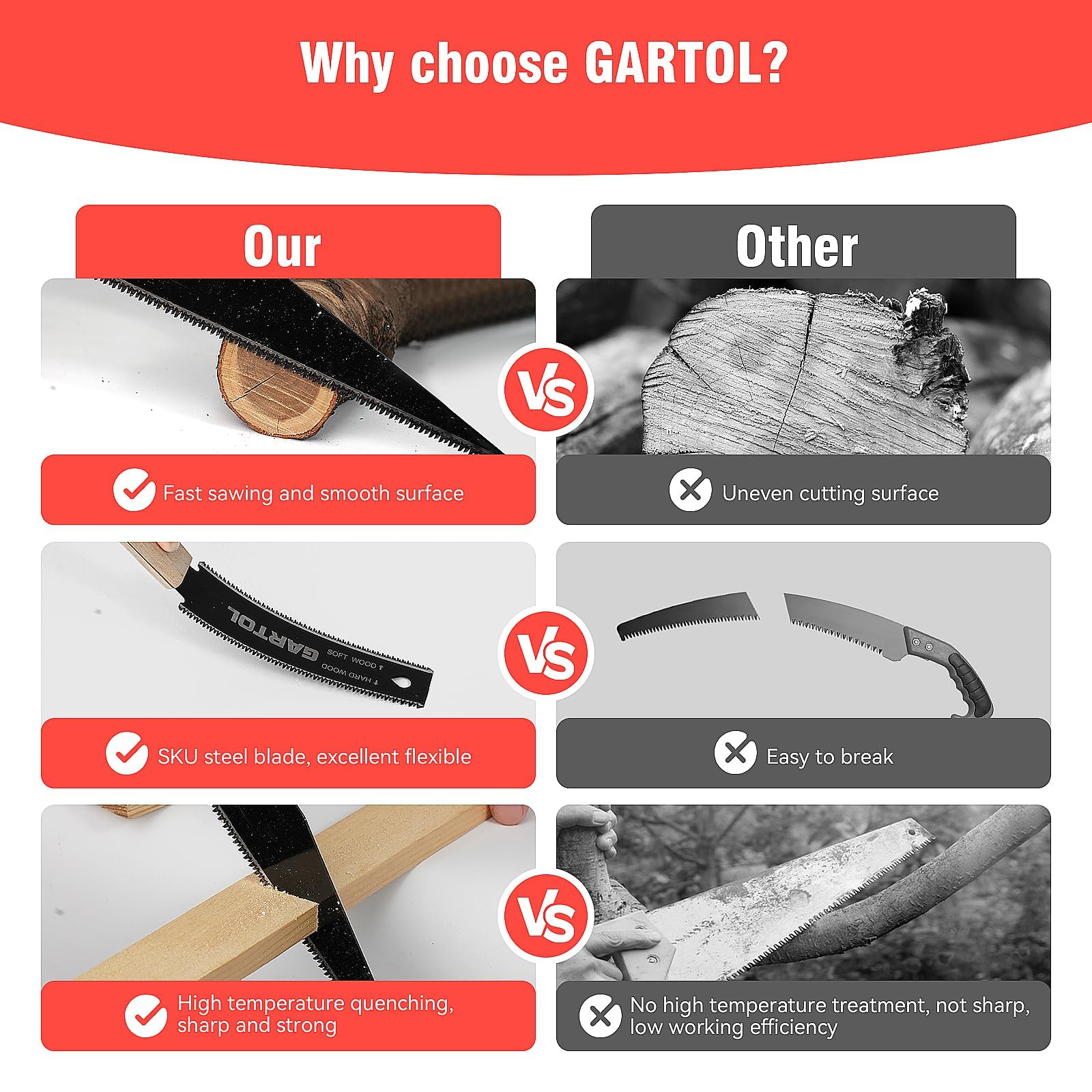GARTOL flush-cut saw trimming detail in tight spaces
