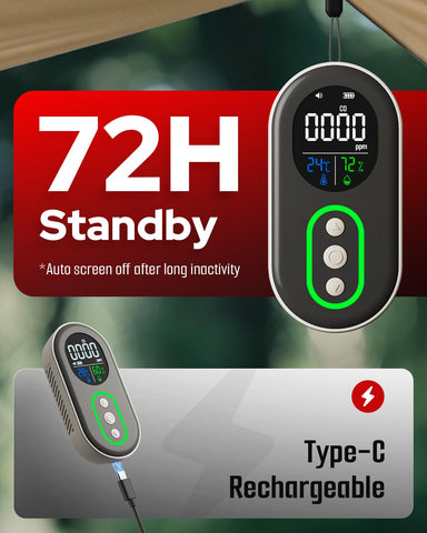 GasDoc DS-399PRO display readout shows CO and CO2 in real time.
