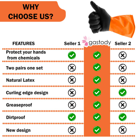 Gastody gloves in automotive care scenario for practical protection
