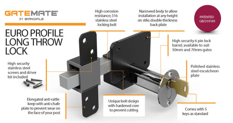 Gatemate anti chafe plate protecting the gate post face during use