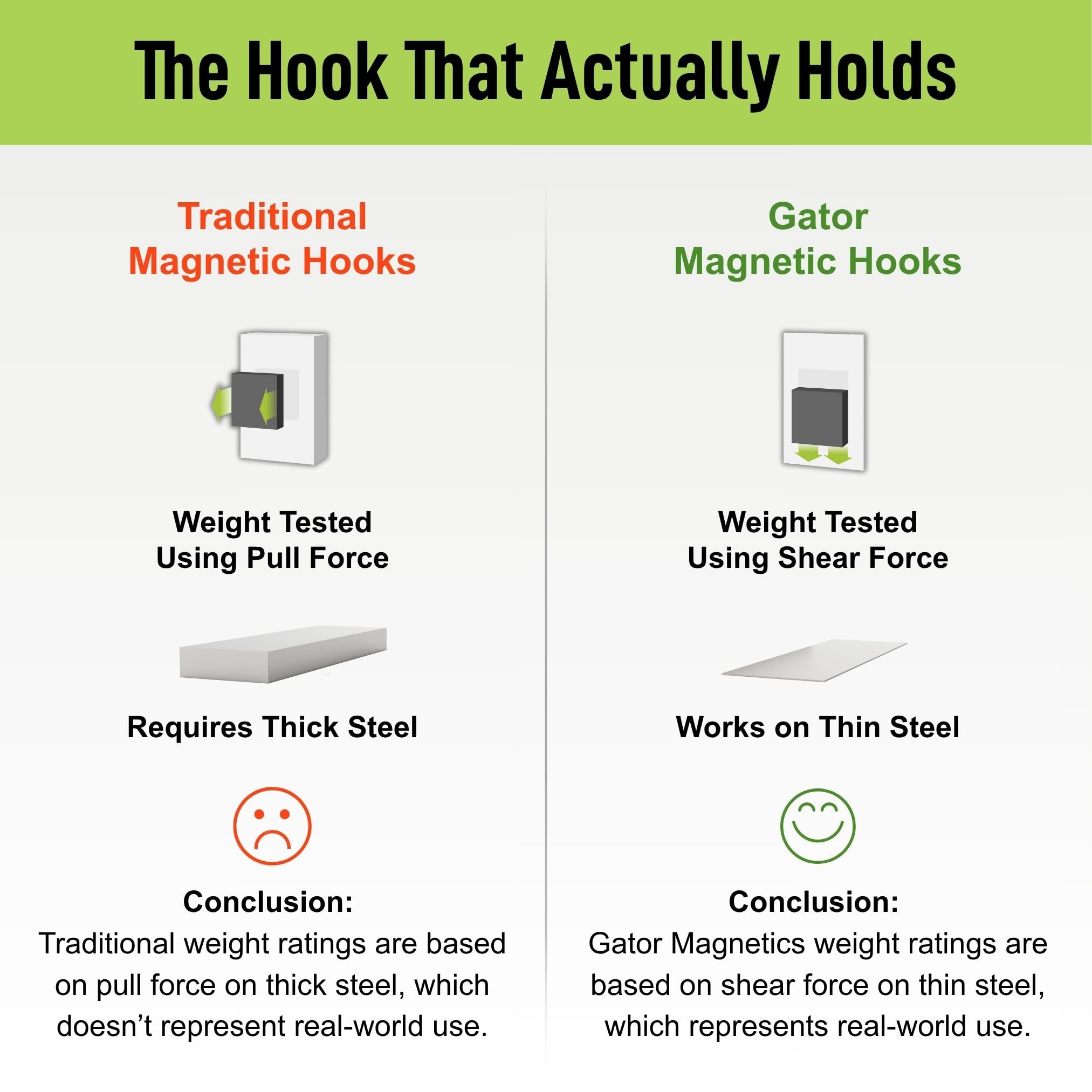 Gator Magnetics garage-organization boosts clutter-free shelves and workbenches.