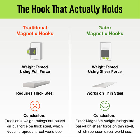 Gator Magnetics MINI non-slip grip securing items on a steel surface