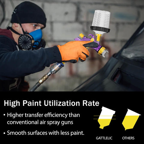 GATTLELIC air regulator and filter enable clean, controlled spraying.