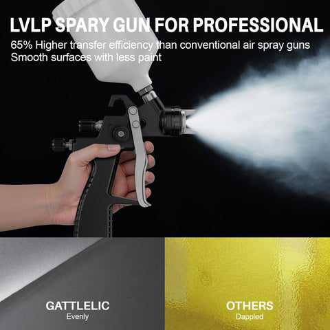 GATTLELIC LVLP water-oil separator attached ensuring cleaner airflow and tool longevity.