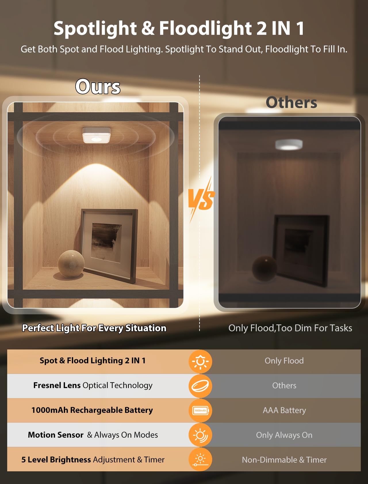 GBEAST puck light with remote provides convenient kitchen counter control.