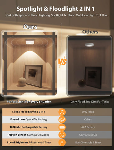 GBEAST puck light with remote provides convenient kitchen counter control.