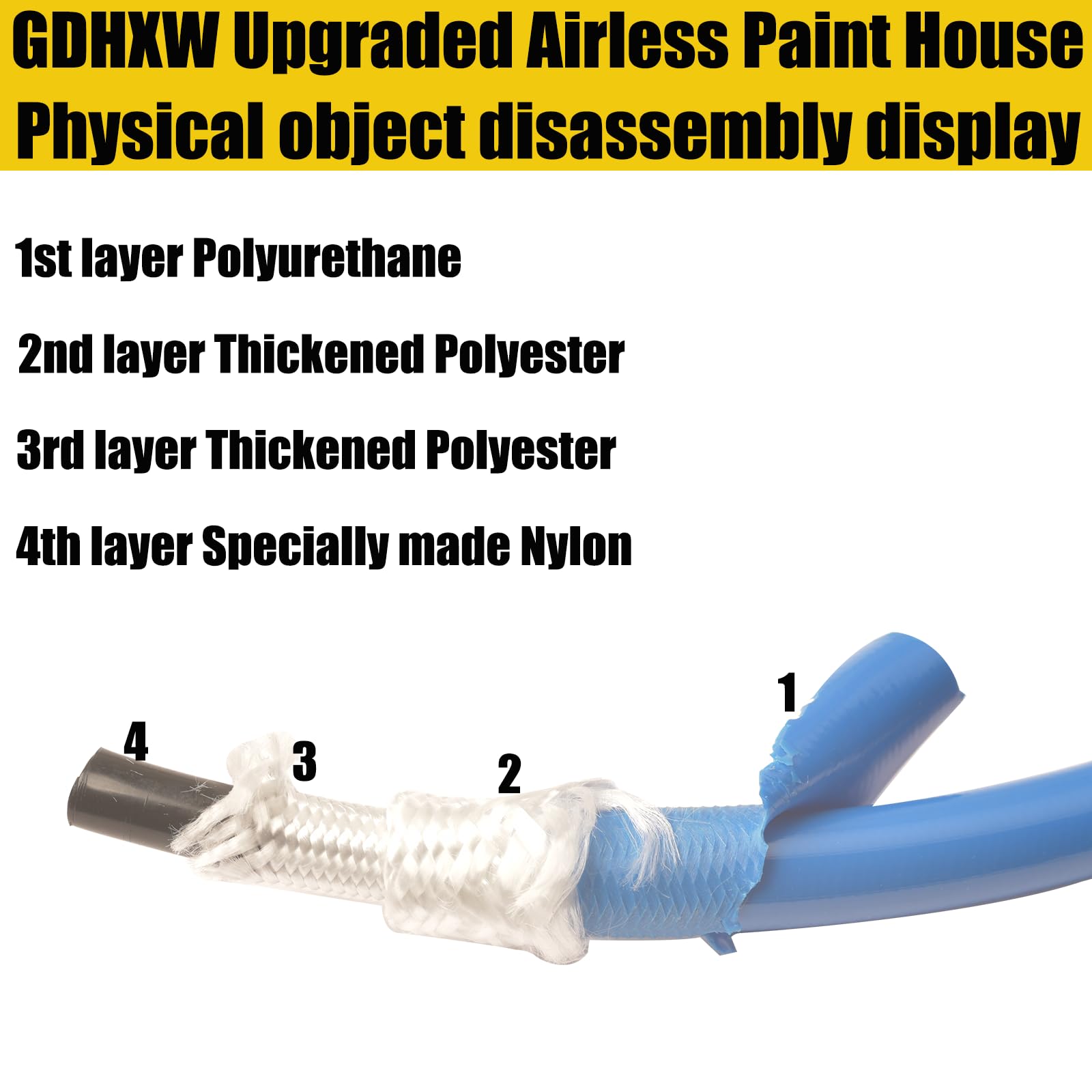 GDHXW polyester PU braid provides flexible, lightweight durability for painting tasks.