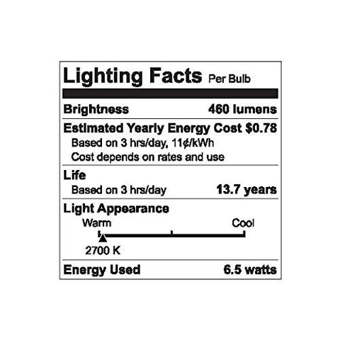 GE Classic LED R20 dimmable bulb packaging highlights energy efficiency and long life