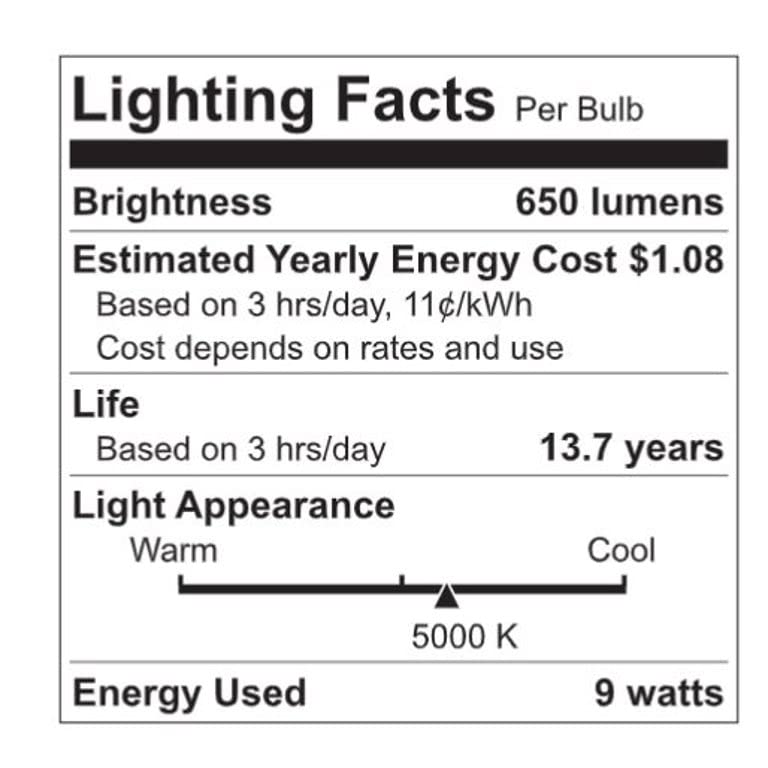 GE Daylight LED floodlight bulbs installed indoors provide consistent, task-oriented lighting.