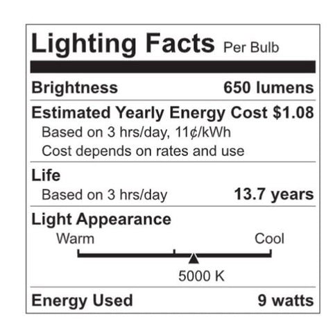 GE Daylight LED floodlight bulbs installed indoors provide consistent, task-oriented lighting.