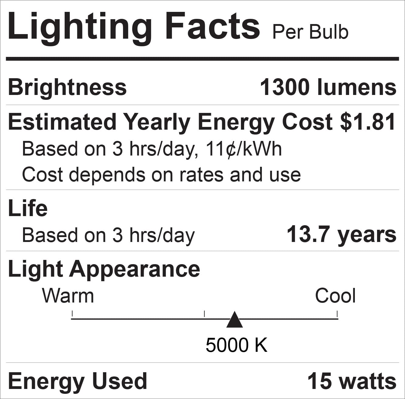 GE LED reflector bulb energy savings chart shows long-term cost benefits.