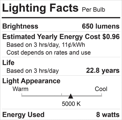 GE Refresh BR30 LED bulbs six-pack providing dimmable daylight for energy efficient spaces