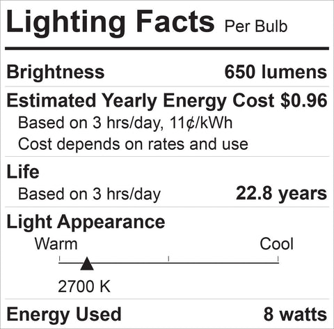 GE Relax BR30 LED bulb in damp-location fixture with reliable lighting