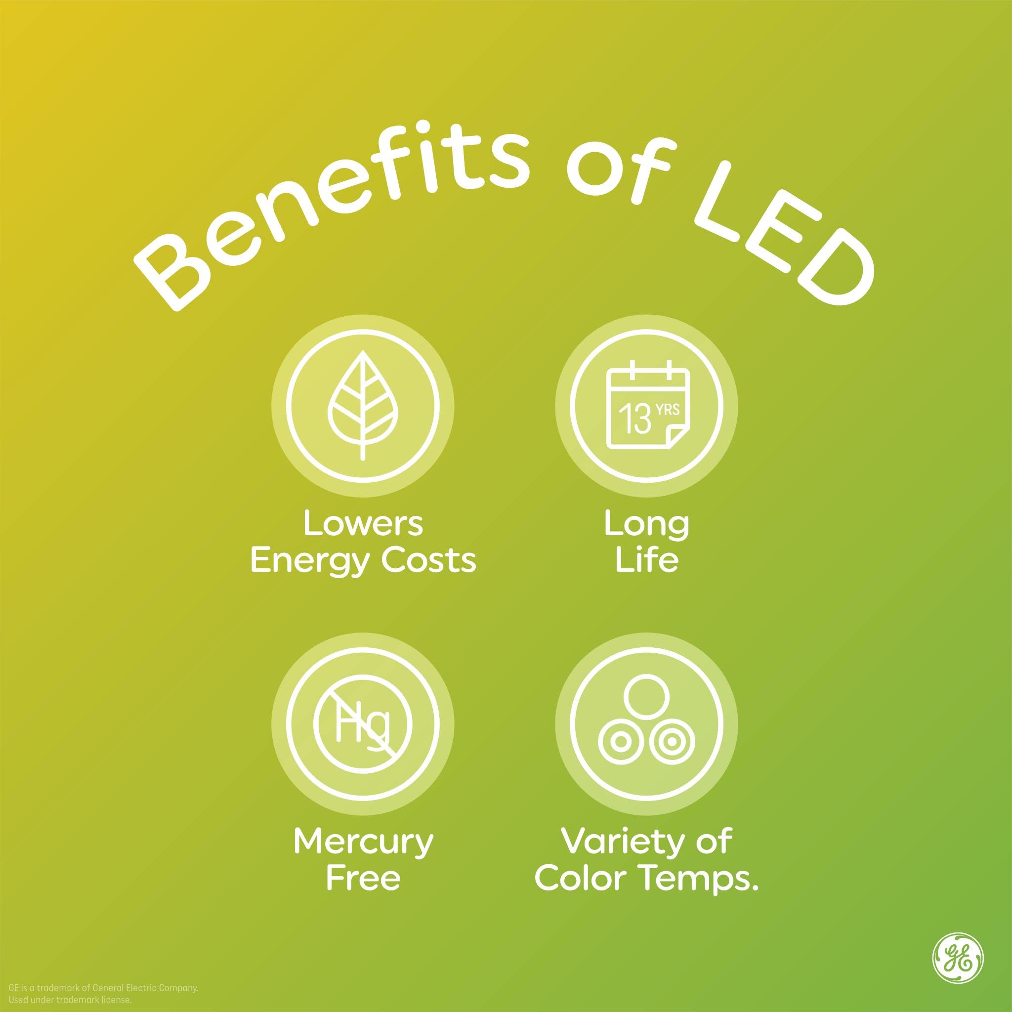 GE Relax LED floodlight pack of four bulbs for easy room upgrades.