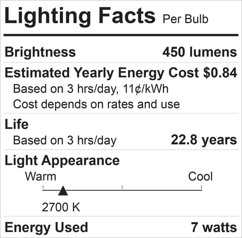 GE Relax R20 bulbs compatible with most dimmers, ideal for track and flood lighting.