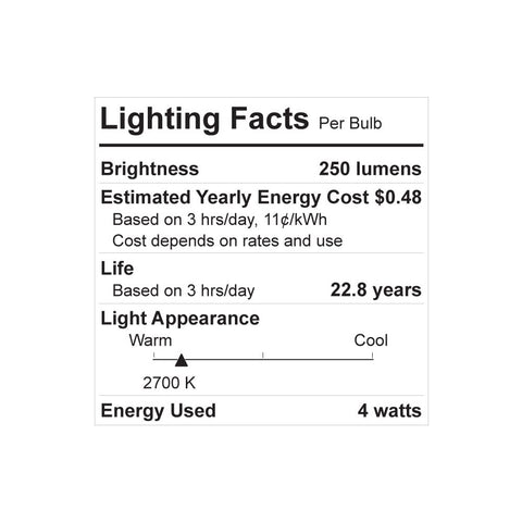 Warm white GE Relax bulb illuminating curio cabinet displays.