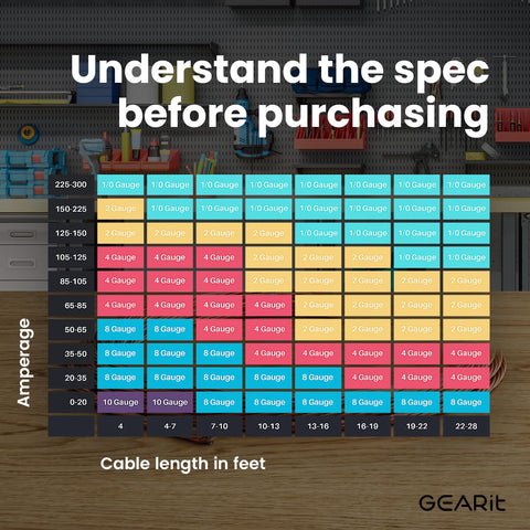 GEARit 25-foot cables offer versatile lengths for flexible installations.