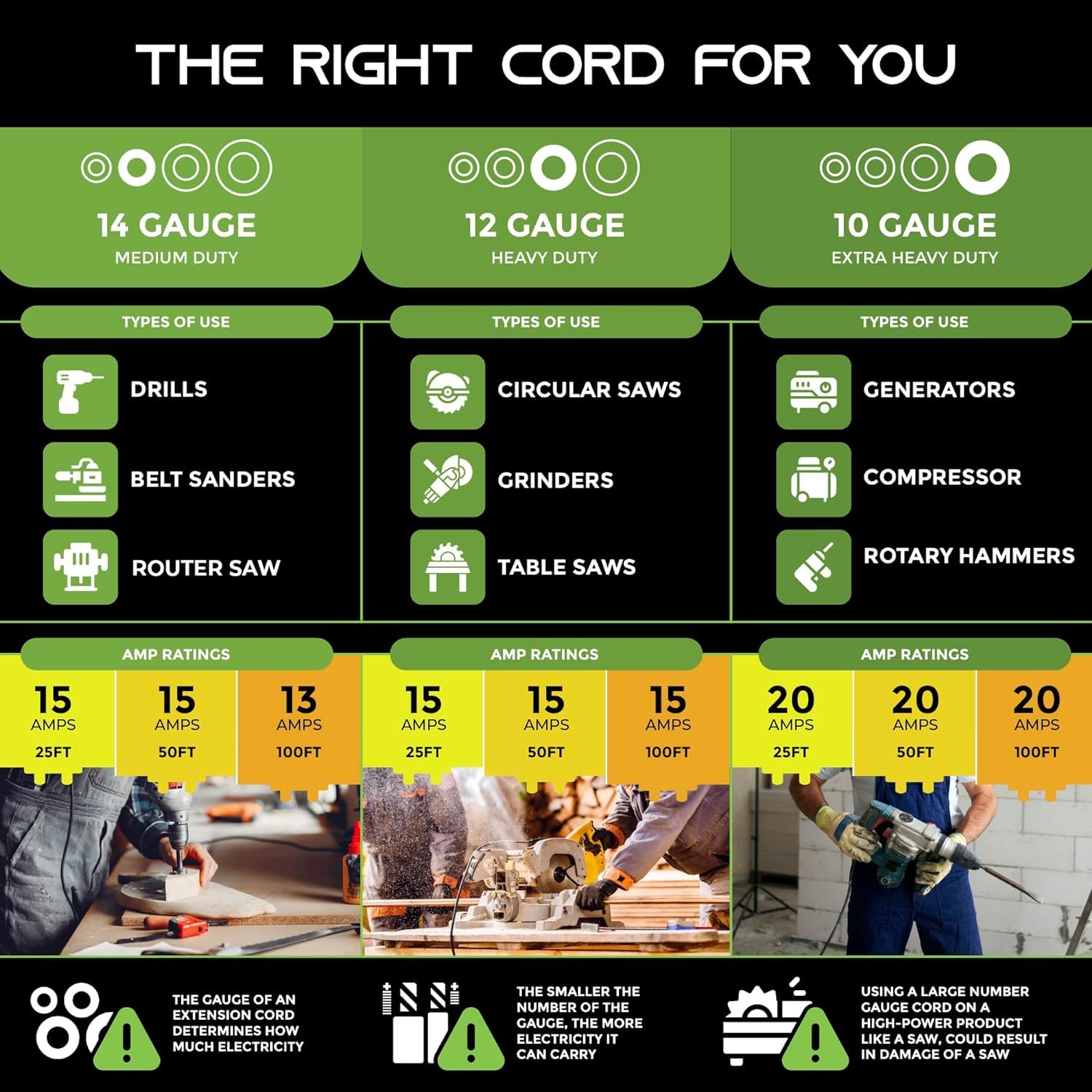 GEARit reliable outdoor extension cord designed for durable, long-term use.