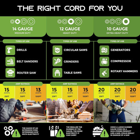 GEARit reliable outdoor extension cord designed for durable, long-term use.
