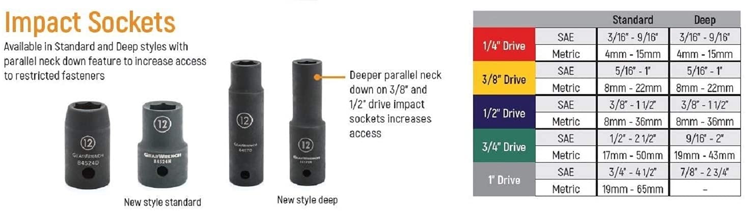GearWrench SAE range covered by the 19-piece set for versatile repairs.