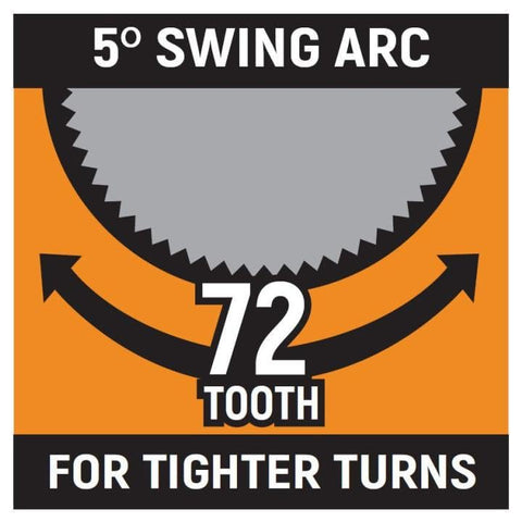 GEARWRENCH 72-tooth mechanism delivers smooth 5-degree ratcheting in tight spots