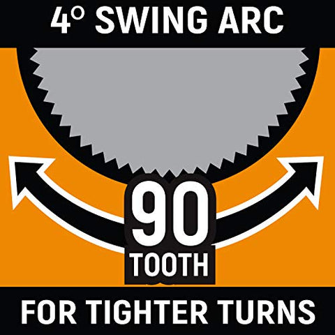 GearWrench 86921 meets ASME performance standards
