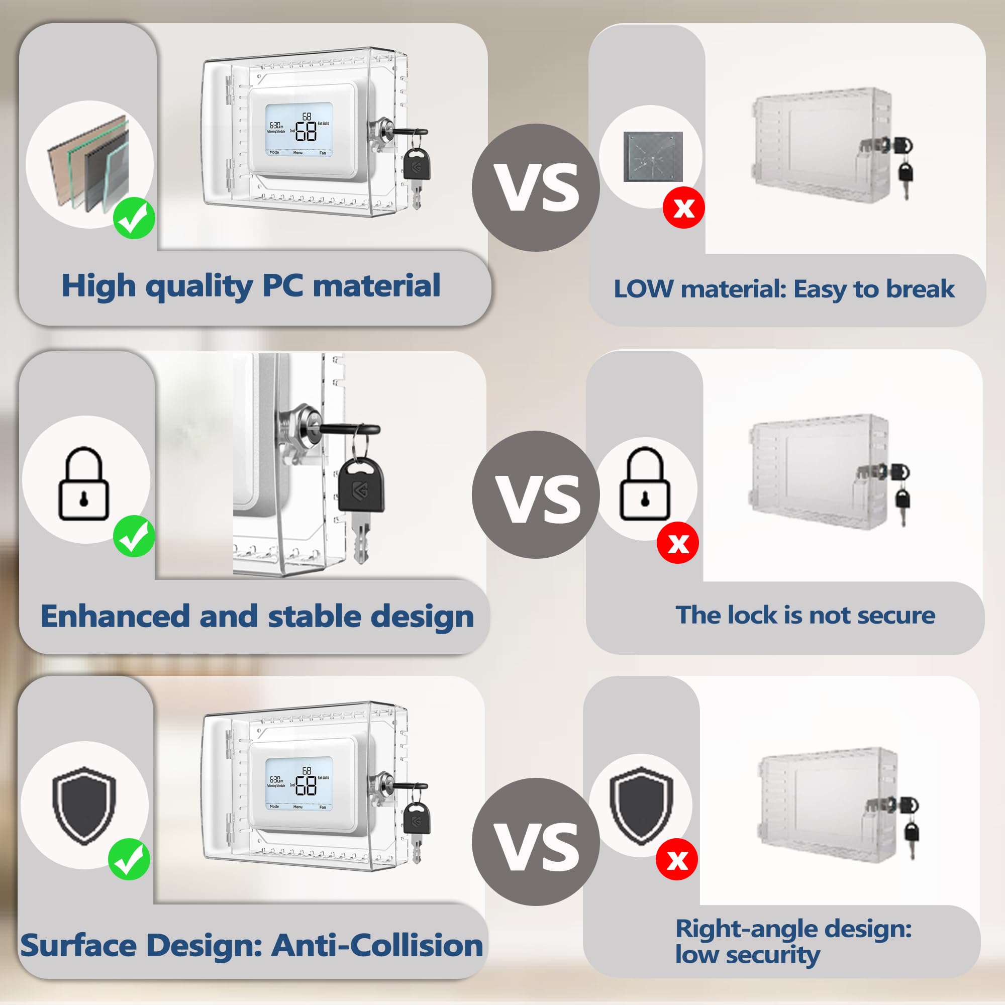 Gedreew clear plastic thermostat lock box shows durable, UV-resistant protection