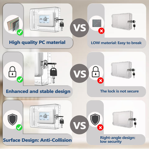 Gedreew clear plastic thermostat lock box shows durable, UV-resistant protection