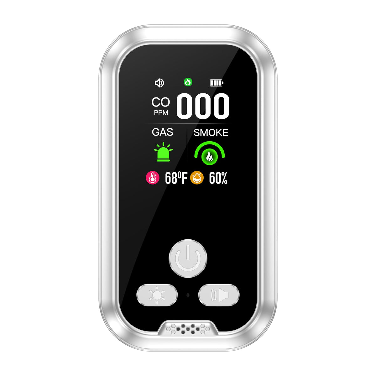 Gedsffati 5in1 detector front view with real-time safety indicators.