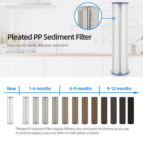 Geekpure 20-inch filter installed in standard housing showing broad compatibility