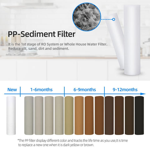 Geekpure carbon block filter 20-inch lowers chlorine and odors for better taste.