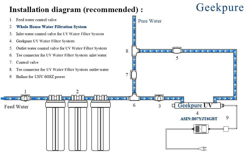 Geekpure main water supply installation for cleaner water at every tap