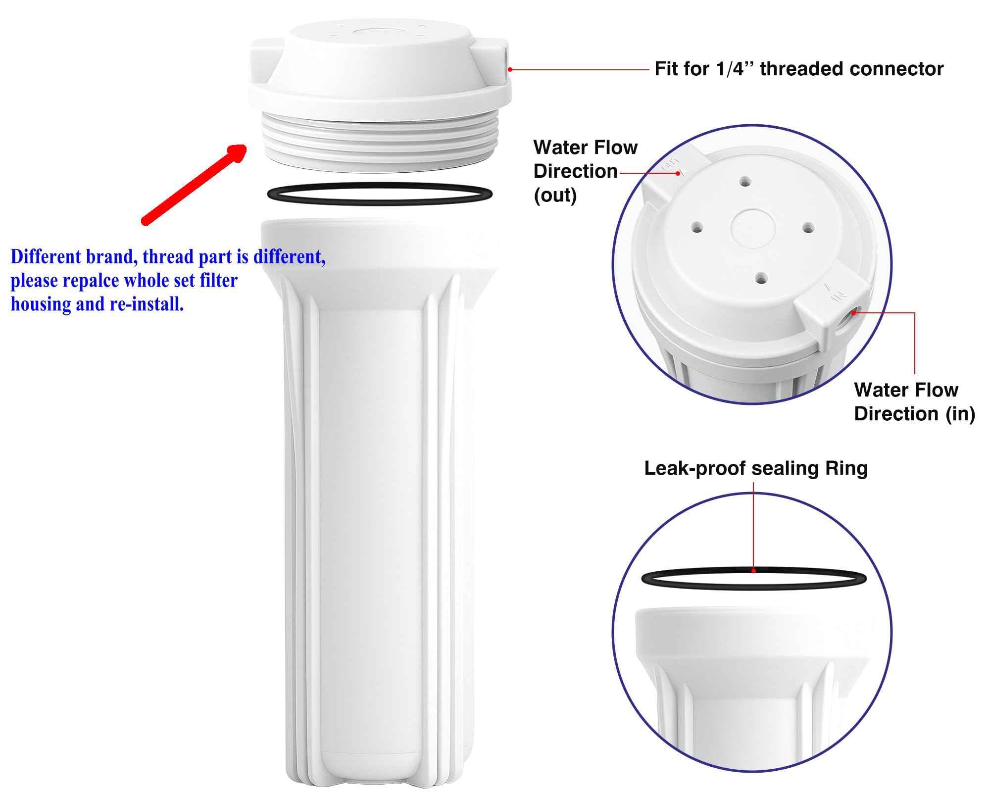 Geekpure RO housing side ports enable leak-free connections.
