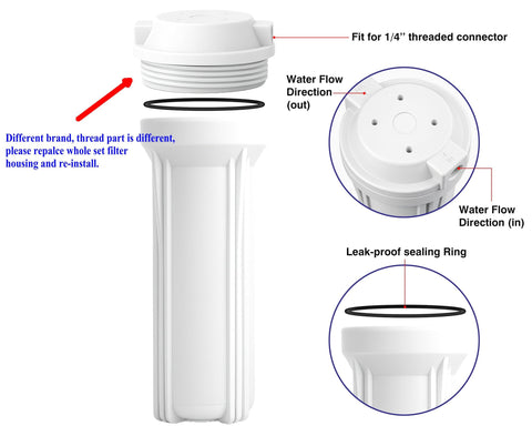 Geekpure RO housing side ports enable leak-free connections.