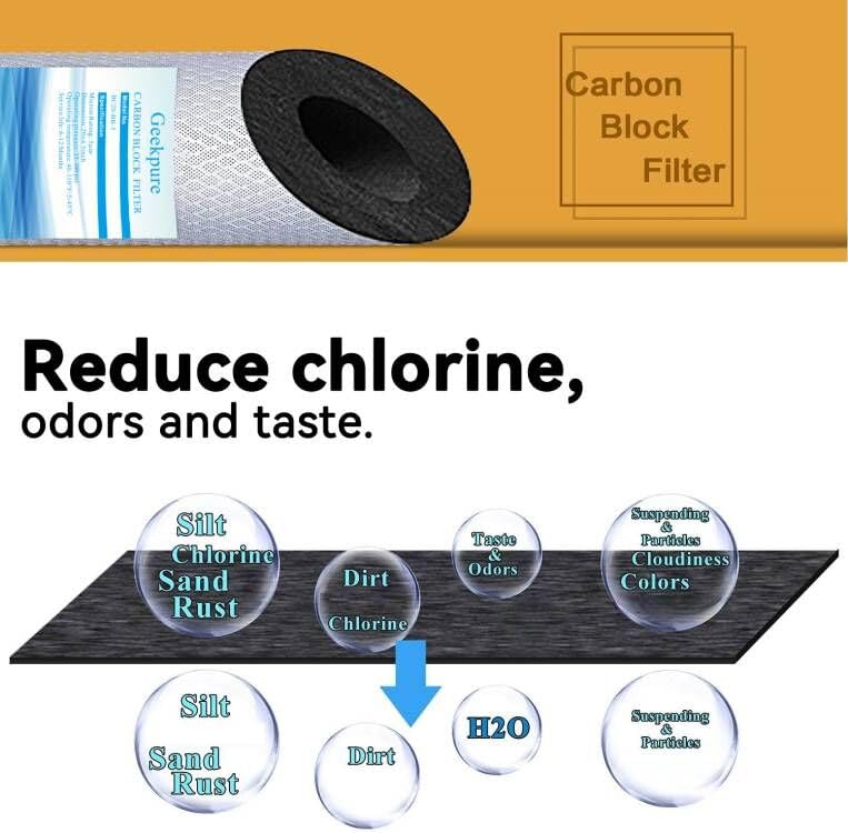 Geekpure filter ensures steady flow at 5-15 GPM