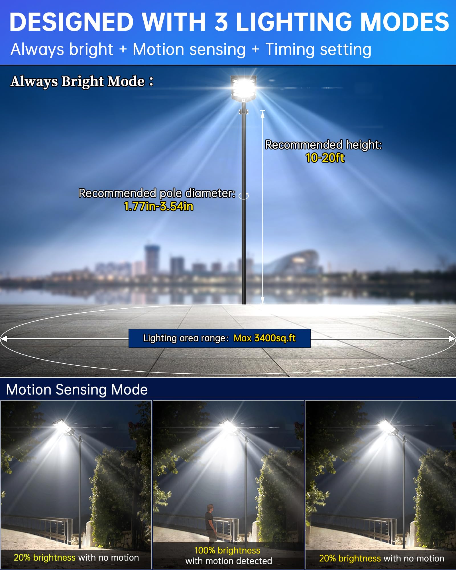 Gefolly SL-5200W close-up shows 320 LED beads for bright, uniform light.