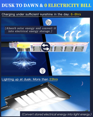 Gefolly SL-5200W demonstrates dusk-to-dawn performance for steady outdoor lighting.