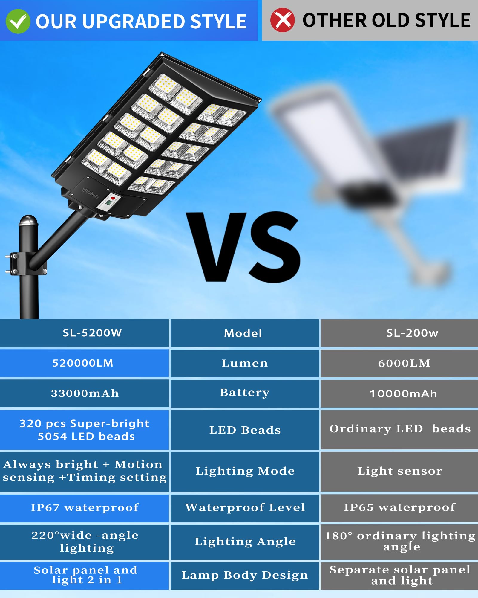 Gefolly SL-5200W remote control operation enables flexible mode changes from distance.