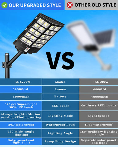 Gefolly SL-5200W remote control operation enables flexible mode changes from distance.