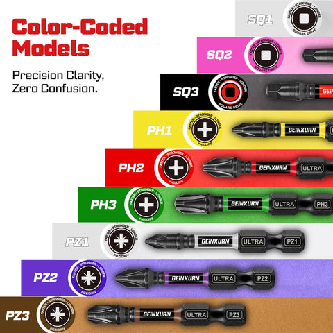 Geinxurn color-coded base speeds selection and reduces misplacement.