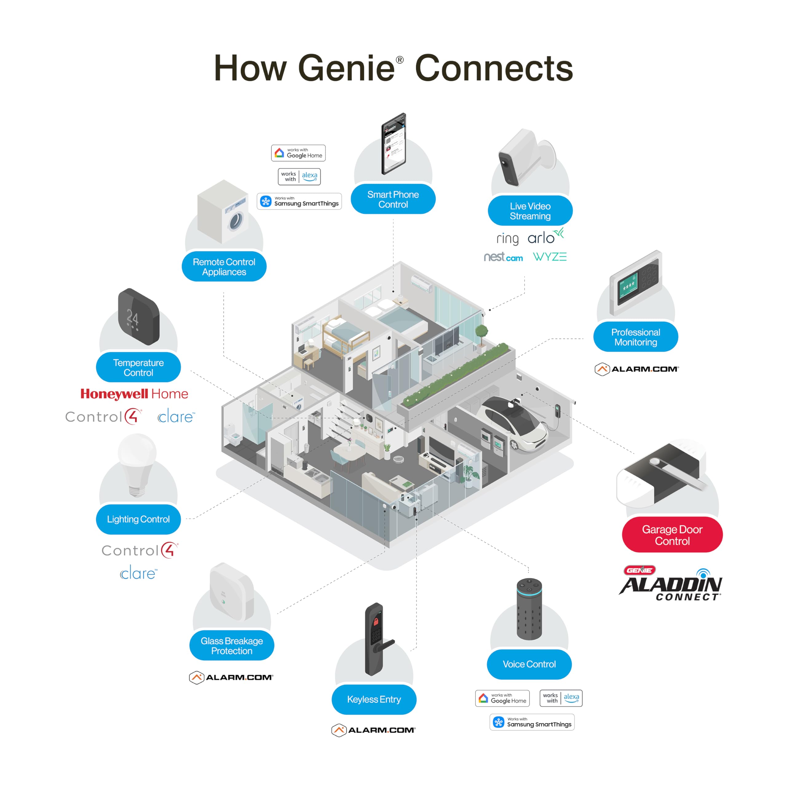 Genie Aladdin Connect temporary access for service providers.