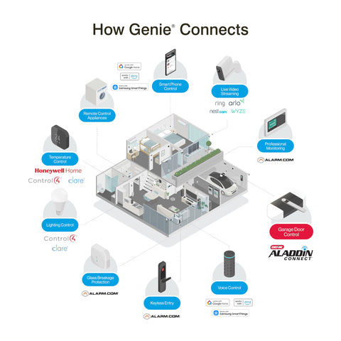 Genie Aladdin Connect temporary access for service providers.