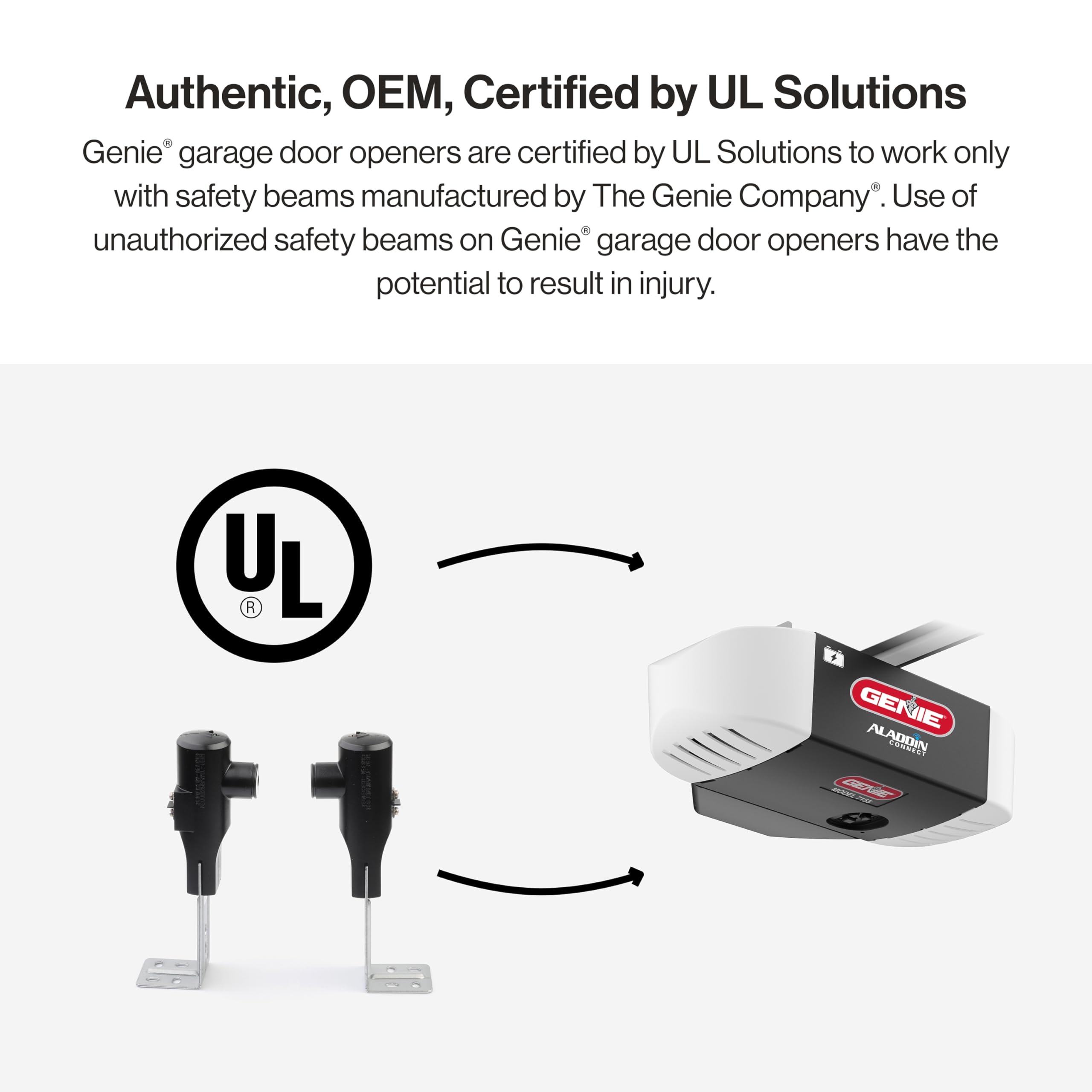 Genie Safe-T-Beam receiver ensures obstacle detection for safe door reversal.