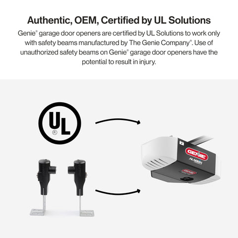 Genie Safe-T-Beam receiver ensures obstacle detection for safe door reversal.