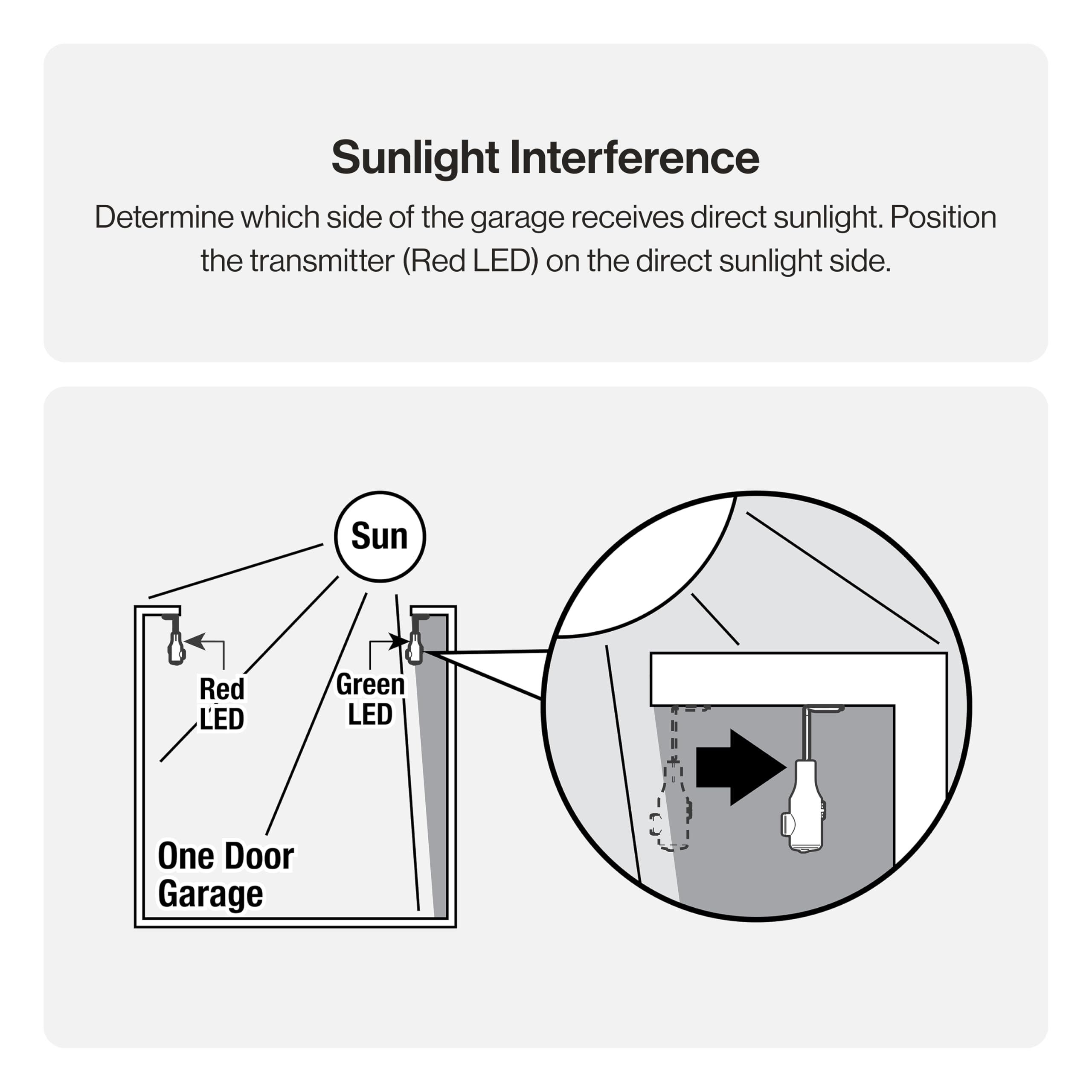 UL Solutions certified beams ensure trusted Genie compatibility.