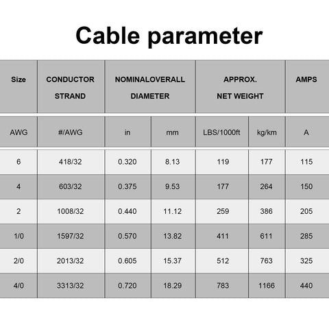 Geosiry 2-gauge battery cable black 15ft for flexible power routing
